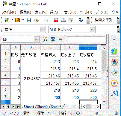桁数との関係-OpenOfficeCalcで切り上げ･切捨て・四捨五入
