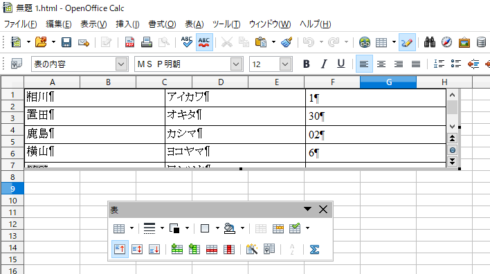 OpenOffice Writerの表をCalc（表計算ソフト）にそのまま張り付けた場合