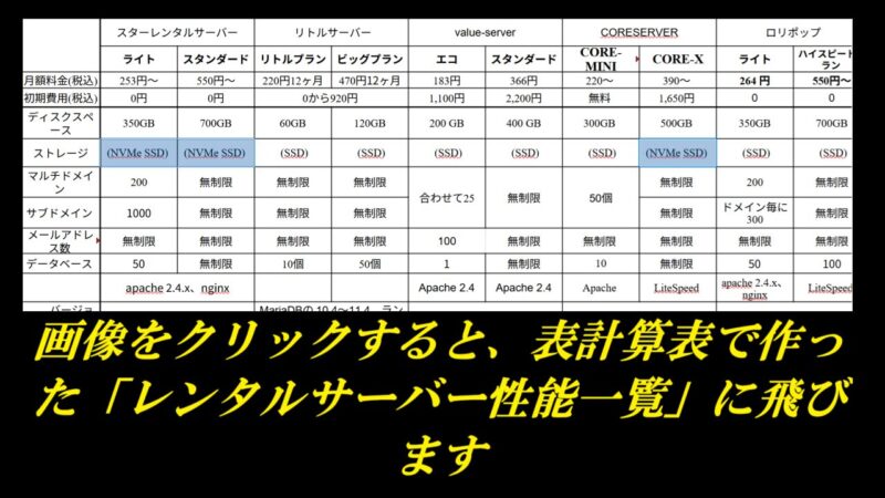 画像をクリックすると、表計算表で作った「レンタルサーバー性能一覧」に飛びます2025年5月