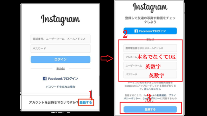 1.インスタグラムのヘルプページからアカウント作成-PCブラウザからインスタグラムへ登録