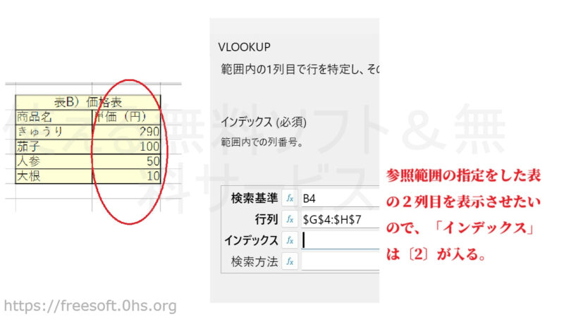 参照範囲の指定をした表の２列目を表示させたいので、「インデックス」は〔2〕が入る。-【VLOOKUP】関数
