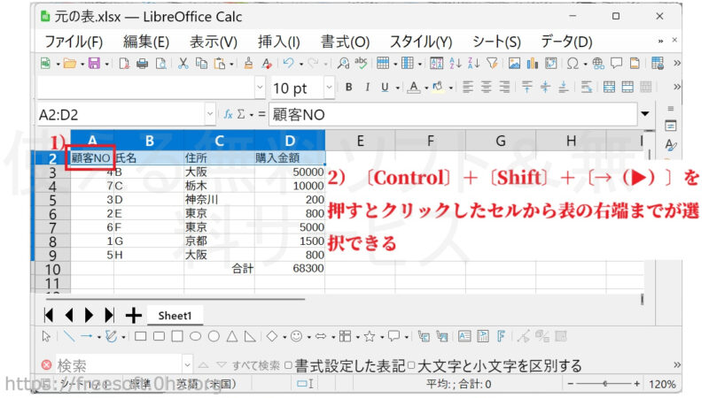 〔セルをクリック〕+〔Control〕+〔Shift〕+〔→(▶)〕=クリックしたセルから表の右端までを選択する。